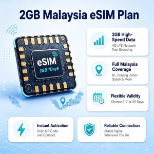 2GB 7 Day Malaysia Prepaid eSIM | Instant QR Activation